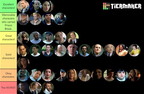 My personal ranking of the Prison Break characters. : r/PrisonBreak