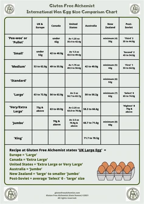 Egg Size and Weight – An international guide with egg size comparison chart