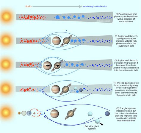 New Study Sheds Light on Origin and Evolution of Ceres-Like Asteroids ...