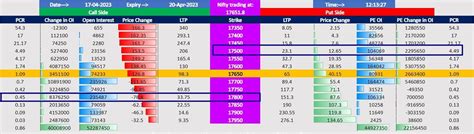 Nifty and Bank Nifty Weekly Expiry Options Strategy for April 20, 2023