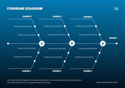 Fishbone diagram (Ishikawa) for cause and effect analysis editable online