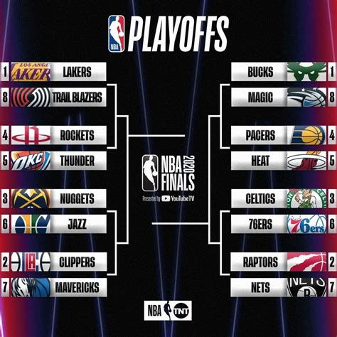 NBA on TNT on Instagram: “This First Round is gonna be fun 👀🍿 The 2020 ...