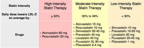 Rosh Review (With images) | Atorvastatin, Statin