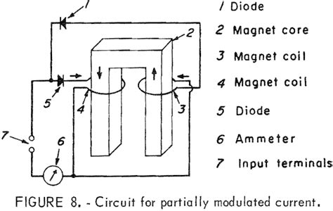 Magnetic Separators