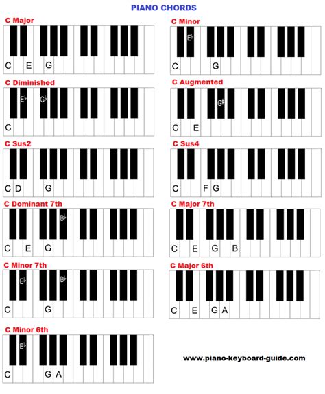 5 7 Chord Piano - Chord Walls