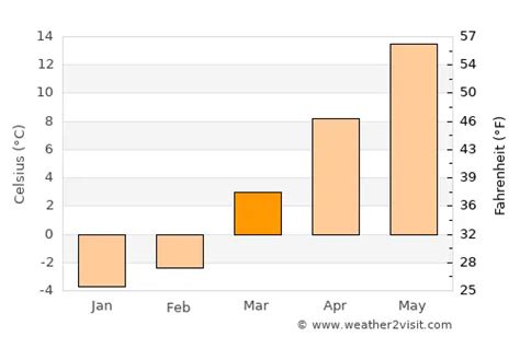 Oakland Weather in March 2023 | United States Averages | Weather-2-Visit