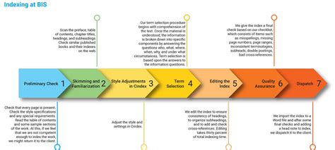 Indexing at BIS – Book Indexing Services