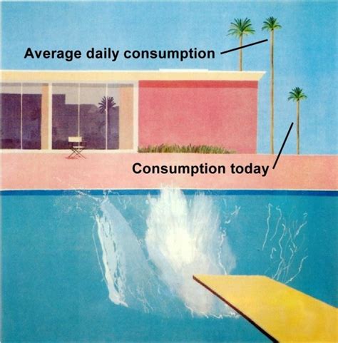 A Bigger Splash David Hockney Analysis