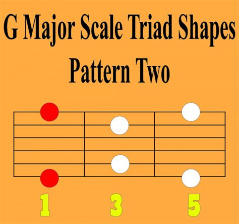 g major scale triad shapes Archives - Teaching You Music