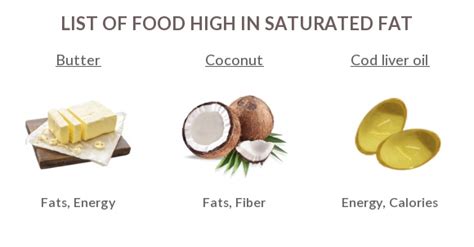 Foods High in Saturated Fat