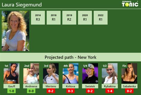 U.S. OPEN DRAW. Laura Siegemund's prediction with Gauff next. H2H and ...