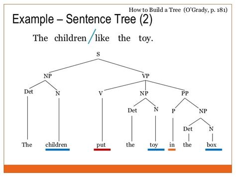 Syntax Tree Diagram Exercises With Answers - Wiring Diagram