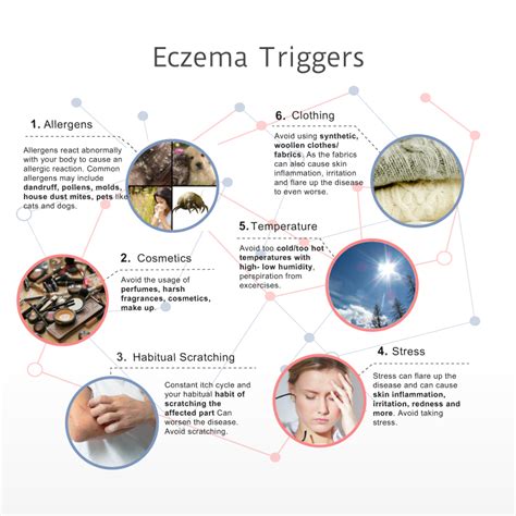 8 Most Common Eczema Triggers in 2019 - An INFOGRAPHIC