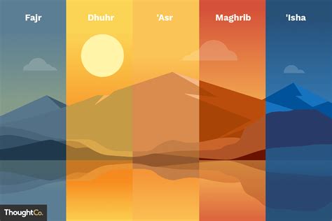 Islam requires the faithful to pray five times a day. Learn about ...