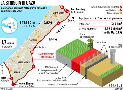 La Striscia di Gaza: che cos'è, la mappa, i campi profughi, le barriere