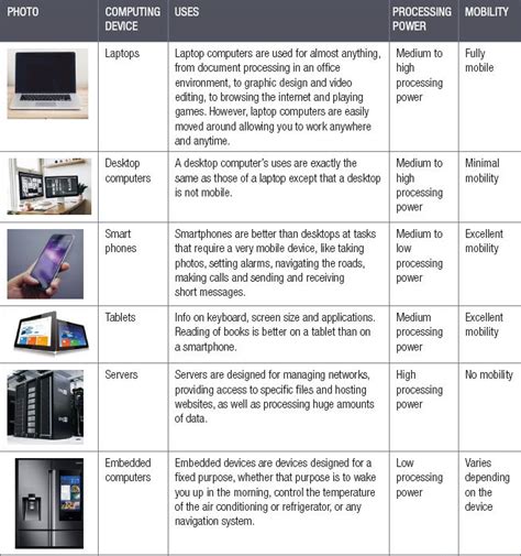 1.1 General model of a computer | Basic concepts of computing | Siyavula