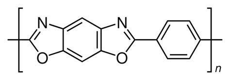 Zylon® PBO: World's Strongest Synthetic Fiber | FIBER-LINE®