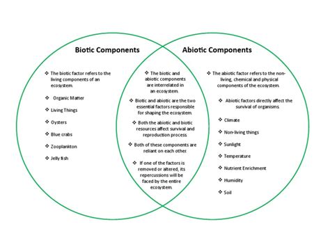 Abiotic vs. Biotic (Venn Diagram) | PDF