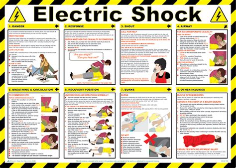 Electrical safety signs, symbols and their meanings. - Stocksigns