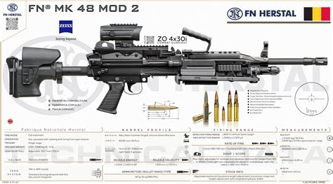 FN Herstal - FN® MK 48 MOD 2 Military Gear, Military Weapons, Weapons ...