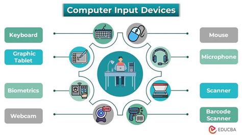 Complete Input And Output Devices Of Computer, With, 60% OFF