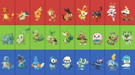 All Pokemon Starters, All Evos Gen 1-9 Tier List (Community Rankings ...