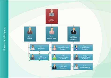 Organigramme d'entreprise de fabrication