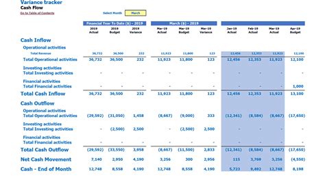 Budget vs Actual Variance Tracker Template Excel. 1 Click to Get It!