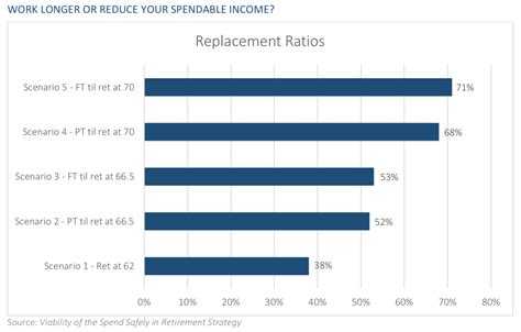 The Five Most Important Retirement Income Decisions - Retirement Income ...