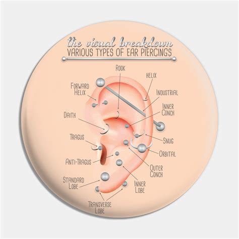 Ear Piercing Chart by jarrodjvandenberg | Ear piercings chart, Piercing ...