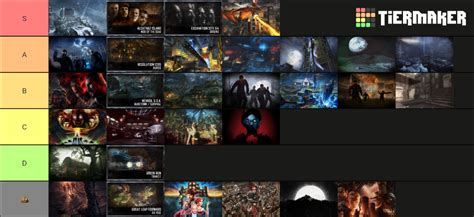 Treyarch Zombies Tier List (Community Rankings) - TierMaker