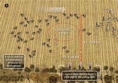 35 Decoy spreads ideas | decoy, waterfowl hunting, goose hunting