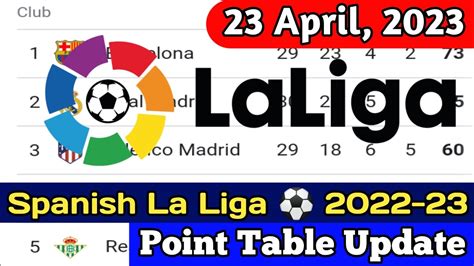 La Liga ⚽ 2022-23 Point Table 23 April 2023 | La Liga Point Table ...