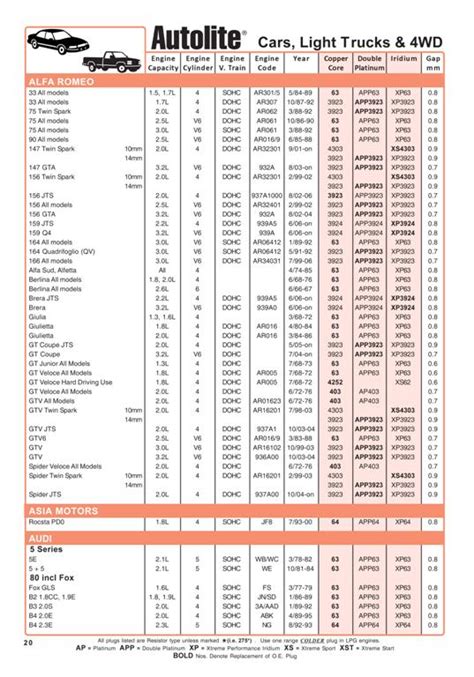 Ngk Spark Plug Cross Reference Chart Pdf at Carl Dearing blog