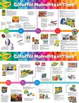 Crayola Crayons History Mirrors the Evolution of Color - Sensational Color