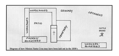 Mission Santa Cruz Floor Plan - floorplans.click