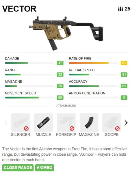 Free Fire MAX: Guide to choose best weapons on battlefield-Game Guides ...