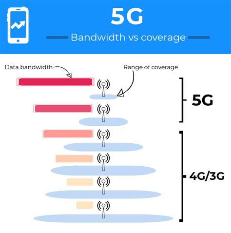 5G in Australia: The long road to a faster future | Finder