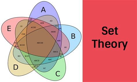 Set Theory in Discrete Mathematics - Owlcation