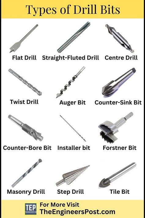 Types of drill bits and their uses - tastebite