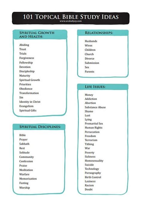 How to Study the Bible by Topic + 101 Topical Study Ideas