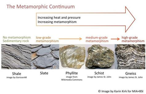 Schist Happens: Get to Know This Brilliant Stone - Use Natural Stone | Schist, Gneiss, Types of ...