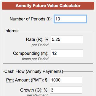 Future Value of Annuity Calculator