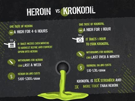 Next wave of opioid epidemic: Flesh-eating 'Krokodil' (Video NSFW) ⋆ Conservative Firing Line