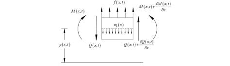 Beam Bending Moment Sign Convention - The Best Picture Of Beam