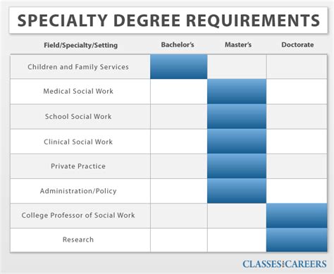 Online Social Work Degrees - Social Work Schools and Universities