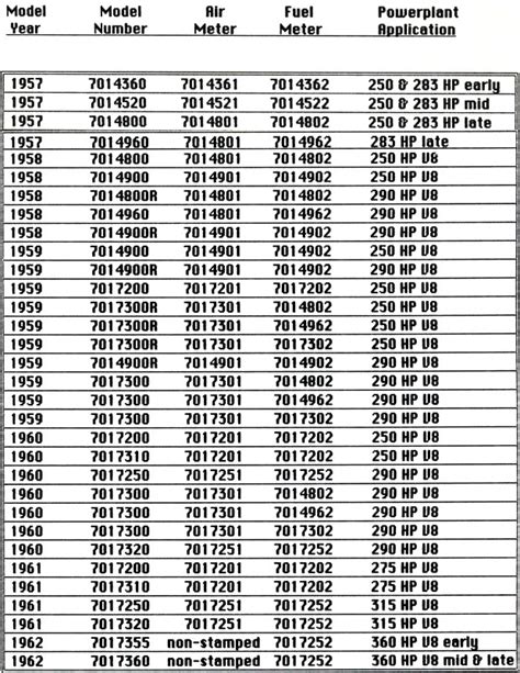 1957 - 1962 Corvette: Rochester Fuel Injection Part Numbers