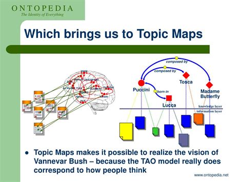 PPT - Topic Maps, Hypertext and Knowledge Management PowerPoint Presentation - ID:5435824