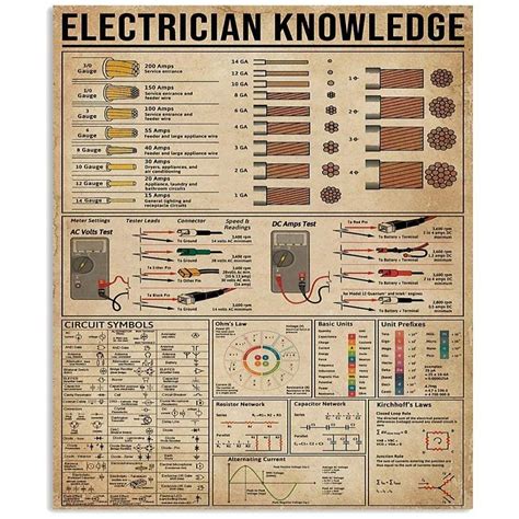 Electrician Knowledge Poster Vertical Poster - RUBLET STORE in 2021 | Basic electrical wiring ...