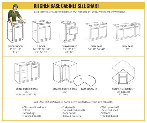 Kitchen Base Cabinet Size Chart Builders Surplus